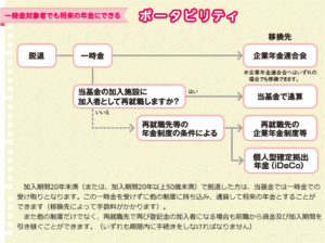 一時金での受け取り | 年金・一時金 | 京都府民間社会福祉施設職員共済会